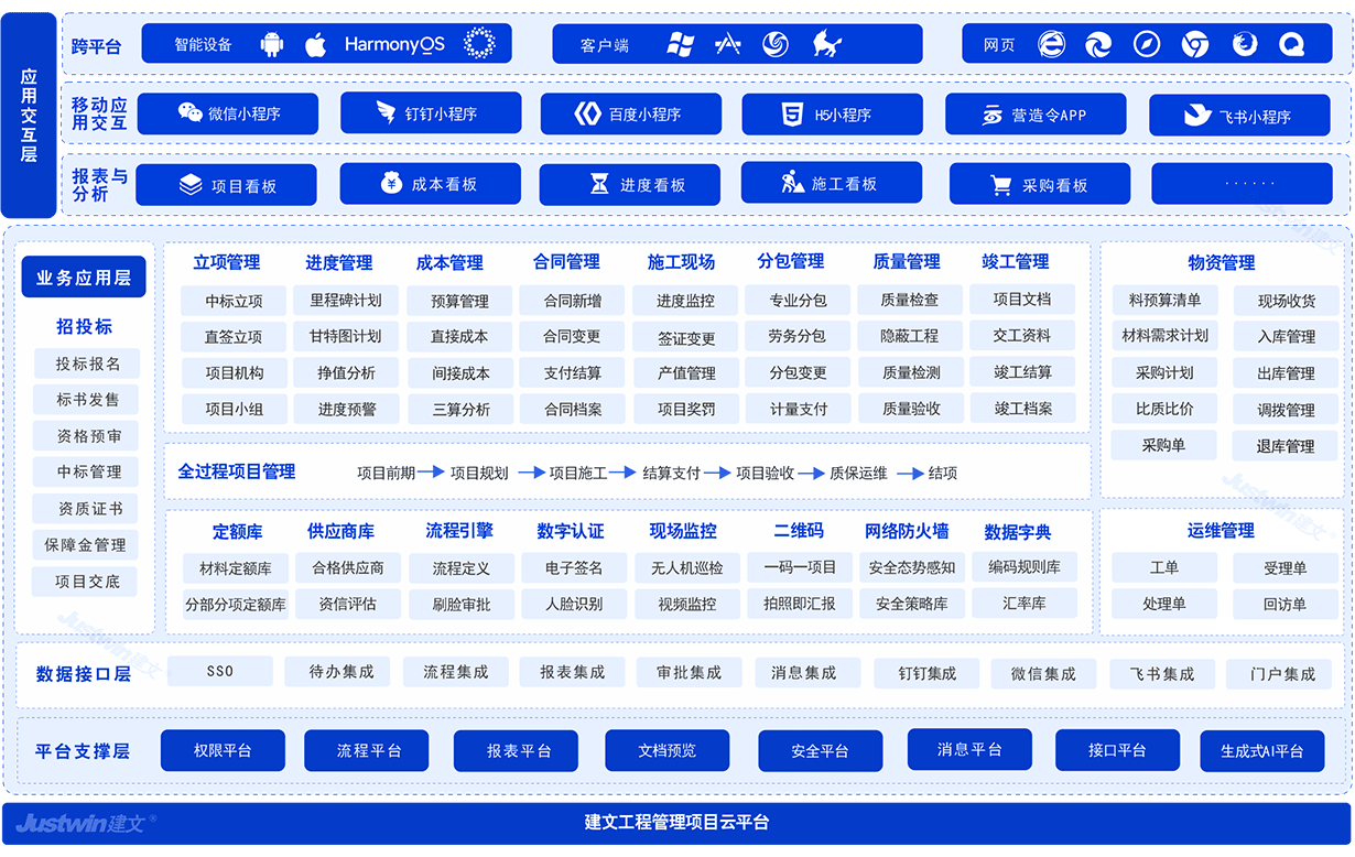 建文工程云| 全过程流程图