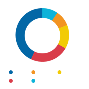 About image